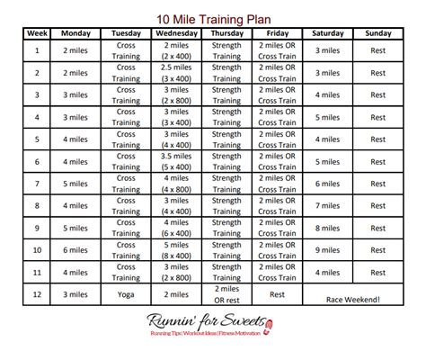 10 Mile Training Plan Printable